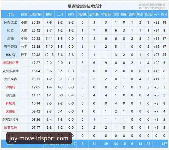 为什么尼克斯队能创造队史季后赛单场得分纪录？在乐动体育APP最新版本复盘这场比赛能发现什么？